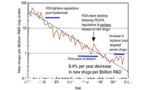 
如何辨别加密货币的真伪？