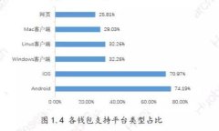 深入了解加密数字货币：投资、技术与未来趋势