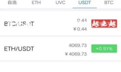 baioti加密货币交易新法：如何在不断变化的市场