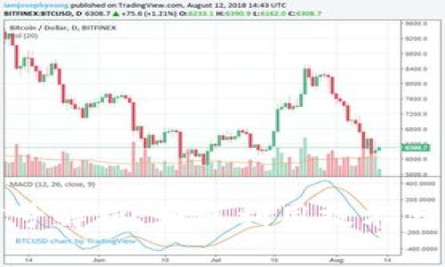 加密货币指标信号解析：如何利用技术分析提升交易策略