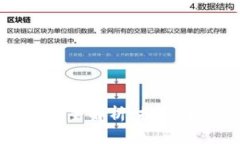 美国加密货币免税州全解析：挖掘数字资产的投