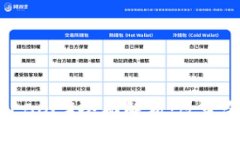 ```xml央行数字货币（CBDC）全面解析：改变金融格