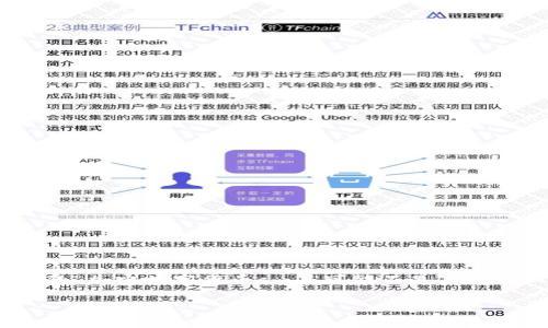 注意：由于我是一个AI助手，目前不能提供实时的信息，具体的“加密数字货币smd”可能不是广为人知的项目。以下是基于您提供的信息进行的通用内容结构。

加密数字货币SMD：全面剖析与未来展望