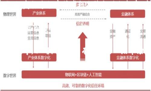 在数字货币和区块链领域，