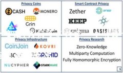 关于“tokenim国内用不了”这一主题，我们可以构