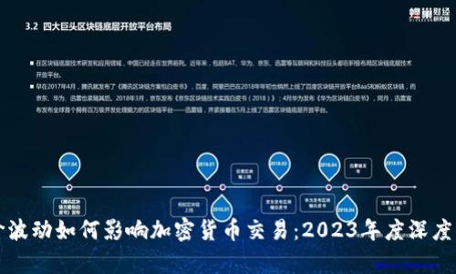 油价波动如何影响加密货币交易：2023年度深度分析