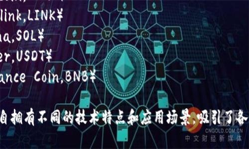 数字加密货币有很多种类，以下是一些较为知名的名称：

1. 比特币（Bitcoin，BTC）
2. 以太坊（Ethereum，ETH）
3. 瑞波币（Ripple，XRP）
4. 莱特币（Litecoin，LTC）
5. 比特币现金（Bitcoin Cash，BCH）
6. 狗狗币（Dogecoin，DOGE）
7. 链link（Chainlink，LINK）
8. 索拉纳（Solana，SOL）
9. 泰达币（Tether，USDT）
10. 币安币（Binance Coin，BNB）

这些加密货币各自拥有不同的技术特点和应用场景，吸引了各类投资者和用户。