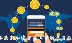   2023年最新加密货币上市动态与趋势分析