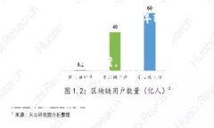   加密数字货币头像：设计、选择与个性化指南