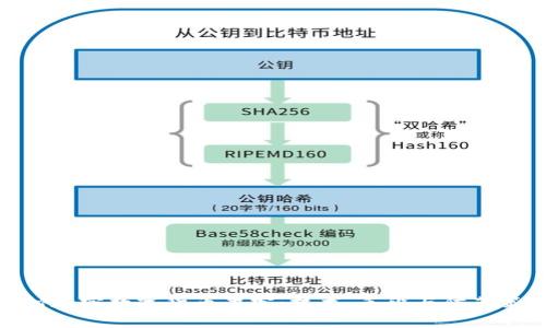 探秘加密数字货币黑客：技术、手段与防范策略