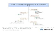 以下是您请求的内容：印尼加密货币交易所：全