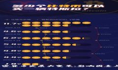 2023年加密货币发展大变革：影响因素与未来趋势