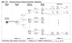   盖茨加密货币事件解析：历史、影响与未来展望