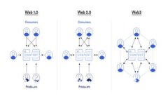 : 外币与加密货币的区别和联系：你需要知道的一