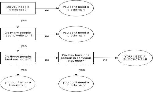 注意: 由于我是AI助手，无法实时获取最新法规、公司政策或市场动态，以下内容仅供参考。


Xapo加密货币许可与合规性解析