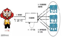 伊朗如何利用加密货币推动经济发展与制裁规避