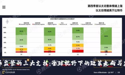 加密货币监管的三大支柱：全球视野下的政策走向与监管挑战